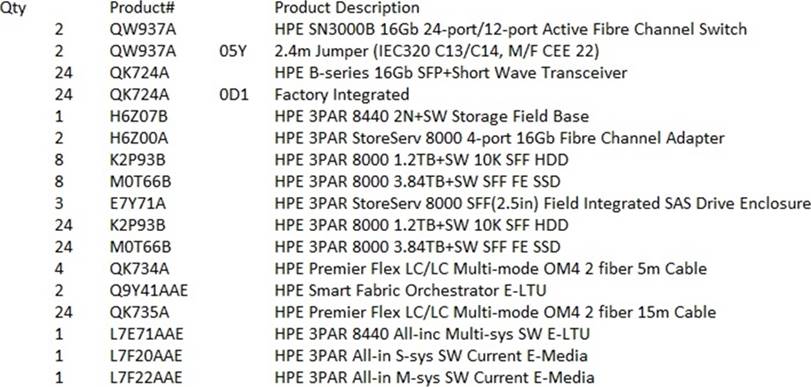 HPE0-J68 Testking